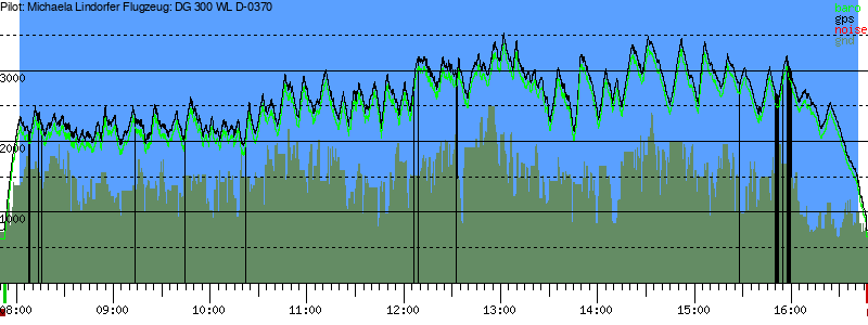 Barometer
